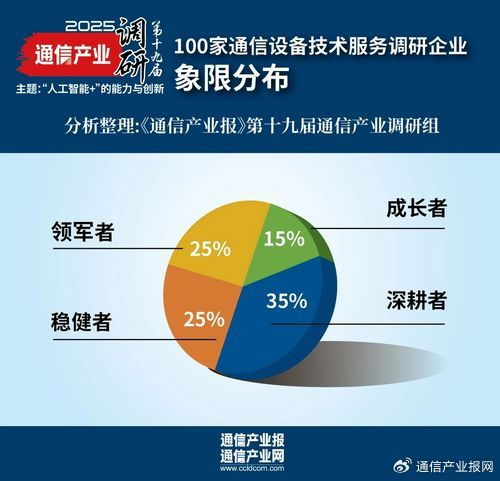 第19屆通信產業調研 設備商報告——誰在逐浪AI大潮中的信息技術開發