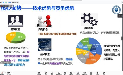 成都 信息技術(shù)創(chuàng)新高地，匯聚全國創(chuàng)新資源